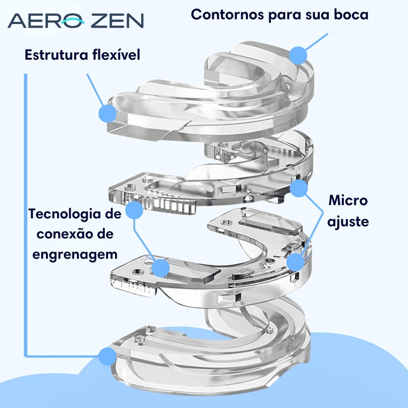 AeroSleep PRO - Aparelho Anti Ronco Bucal